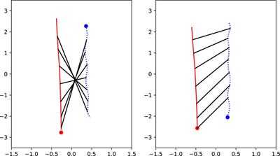The effect of robot speed on comfortable passing distances
